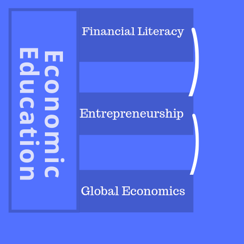 Economic Education